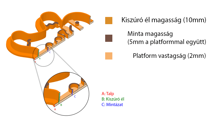 A 3D nyomtatott kiszúró felépítését és jellemző méreteit bemutató segédábra